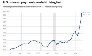 Nợ công toàn cầu tăng chóng mặt, một cuộc khủng hoảng mới đang hình thành?