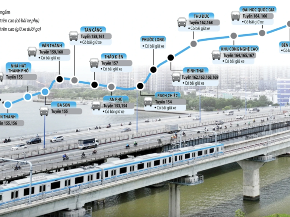 metro số 1 từ homesgreens.com