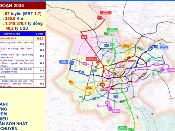 metro hồ chí minh từ homesgreens.com