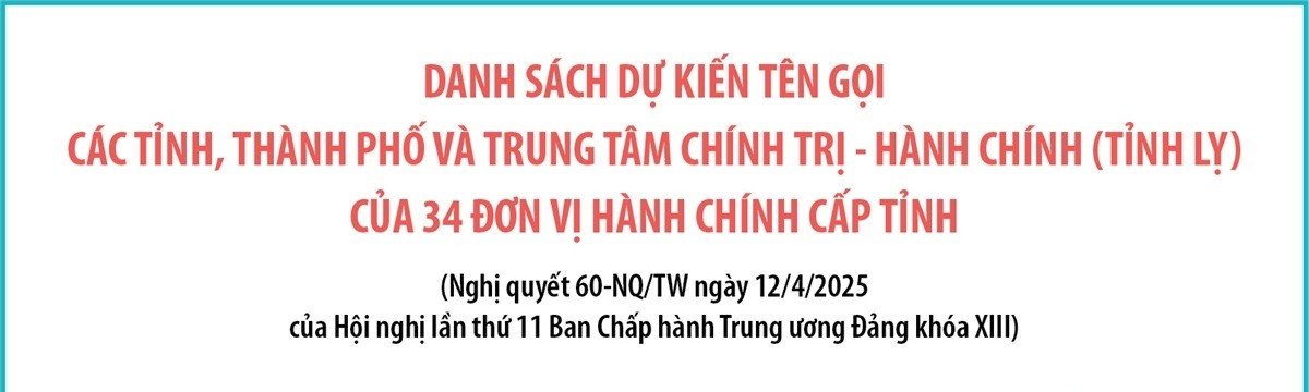 sáp nhập tỉnh từ homesgreens.com